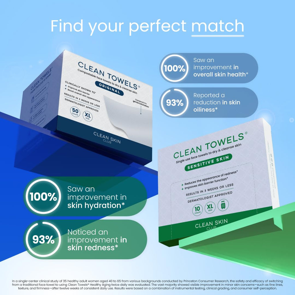 Reduces Fine Lines and Wrinkles in 6 weeks or Less, CLEAN SKIN CLUB Healthy Aging Clean Towels® XL, Disposable Face Towels, XL - 1 Pack (50 count)