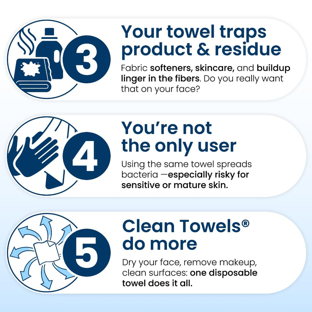 Reduces Fine Lines and Wrinkles in 6 weeks or Less, CLEAN SKIN CLUB Healthy Aging Clean Towels® XL, Disposable Face Towels, XL - 1 Pack (50 count)