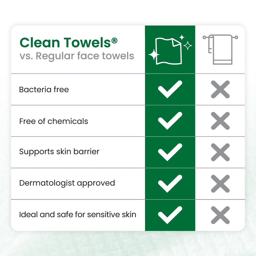 Reduces Fine Lines and Wrinkles in 6 weeks or Less, CLEAN SKIN CLUB Healthy Aging Clean Towels® XL, Disposable Face Towels, XL - 1 Pack (50 count)