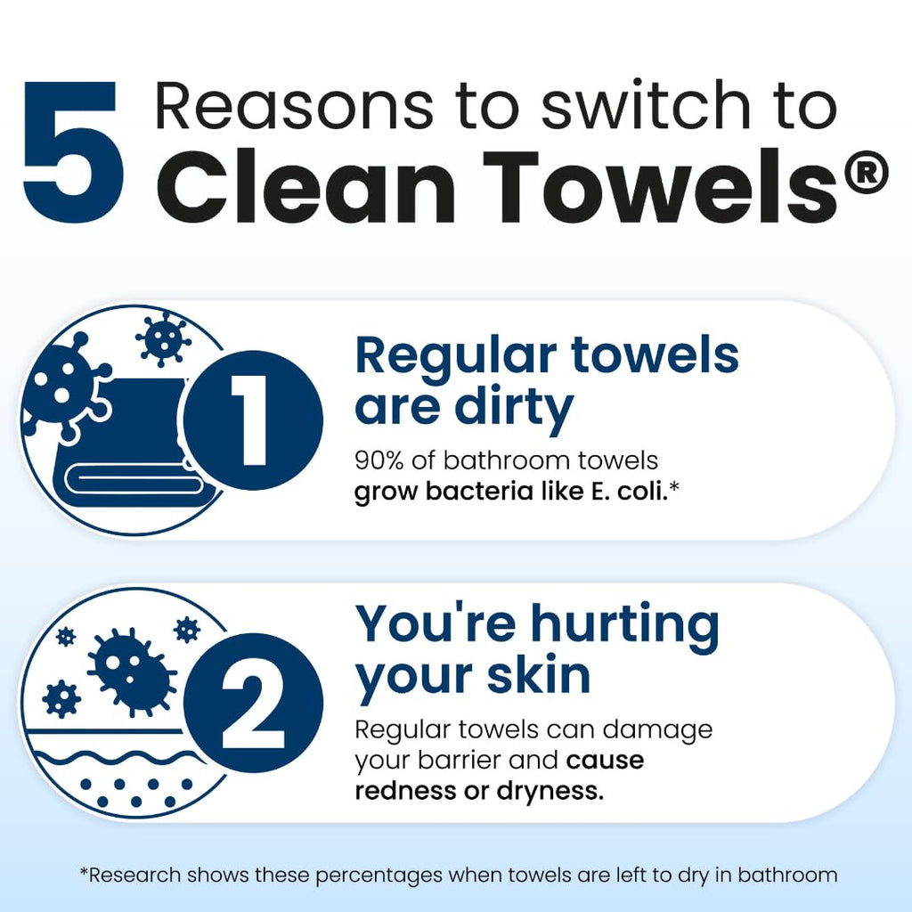 Reduces Fine Lines and Wrinkles in 6 weeks or Less, CLEAN SKIN CLUB Healthy Aging Clean Towels® XL, Disposable Face Towels, XL - 1 Pack (50 count)