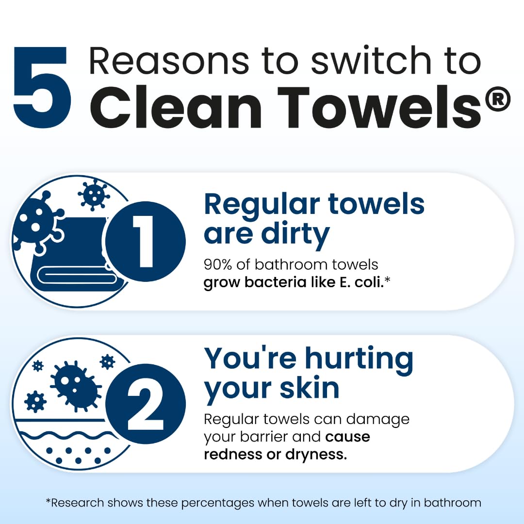 Reduces Fine Lines and Wrinkles in 6 weeks or Less, CLEAN SKIN CLUB Healthy Aging Clean Towels® XL, Disposable Face Towels, XL - 1 Pack (50 count)