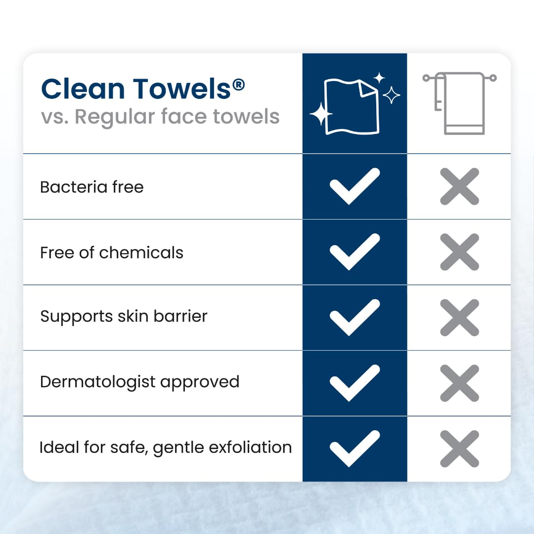 Reduces Fine Lines and Wrinkles in 6 weeks or Less, CLEAN SKIN CLUB Healthy Aging Clean Towels® XL, Disposable Face Towels, XL - 1 Pack (50 count)