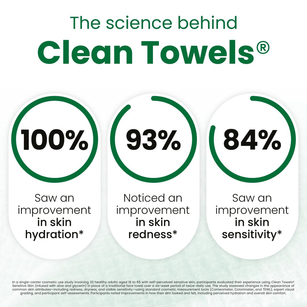 Reduces Fine Lines and Wrinkles in 6 weeks or Less, CLEAN SKIN CLUB Healthy Aging Clean Towels® XL, Disposable Face Towels, XL - 1 Pack (50 count)
