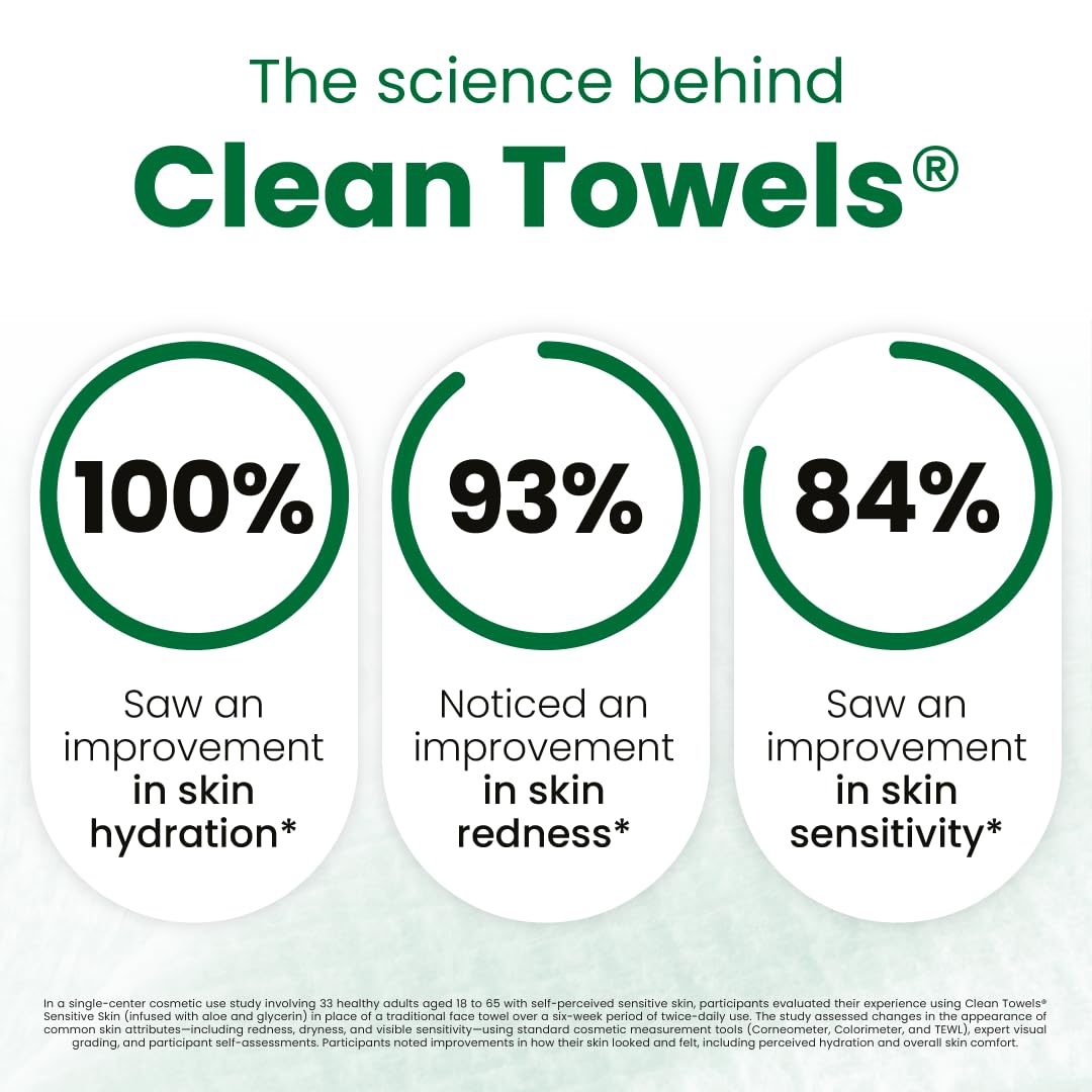 Reduces Fine Lines and Wrinkles in 6 weeks or Less, CLEAN SKIN CLUB Healthy Aging Clean Towels® XL, Disposable Face Towels, XL - 1 Pack (50 count)