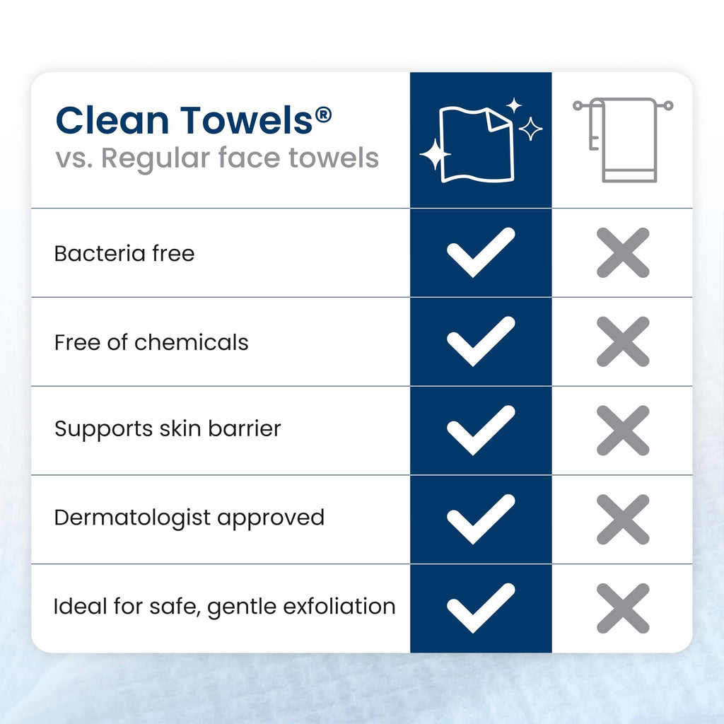 Reduces Fine Lines and Wrinkles in 6 weeks or Less, CLEAN SKIN CLUB Healthy Aging Clean Towels® XL, Disposable Face Towels, XL - 1 Pack (50 count)