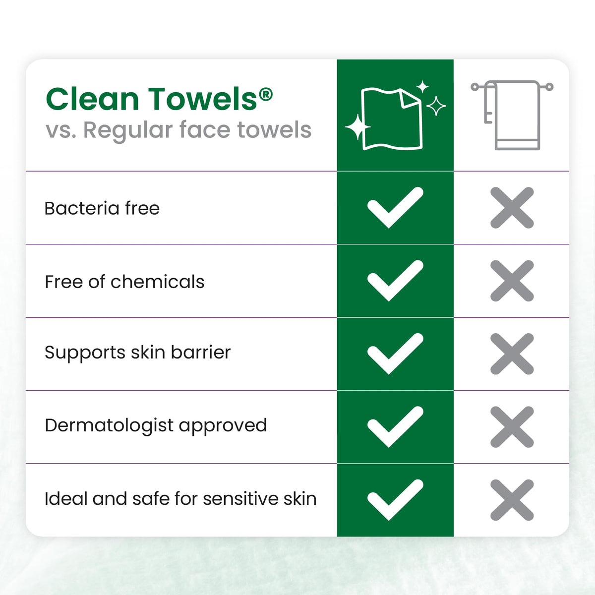 Reduces Fine Lines and Wrinkles in 6 weeks or Less, CLEAN SKIN CLUB Healthy Aging Clean Towels® XL, Disposable Face Towels, XL - 1 Pack (50 count)