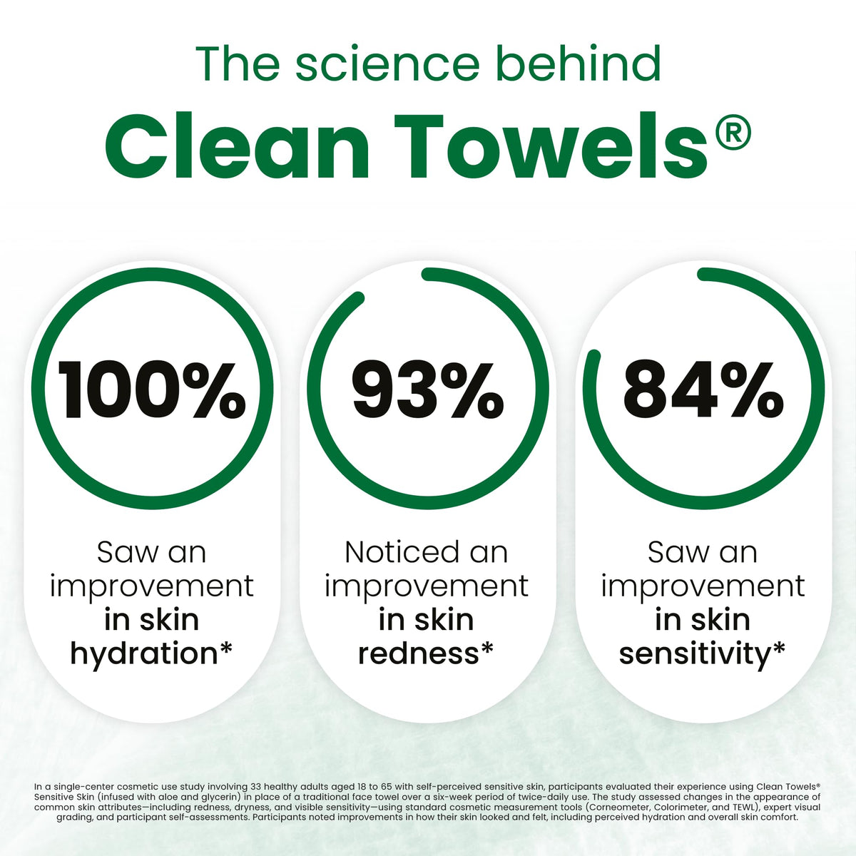 Reduces Fine Lines and Wrinkles in 6 weeks or Less, CLEAN SKIN CLUB Healthy Aging Clean Towels® XL, Disposable Face Towels, XL - 1 Pack (50 count)