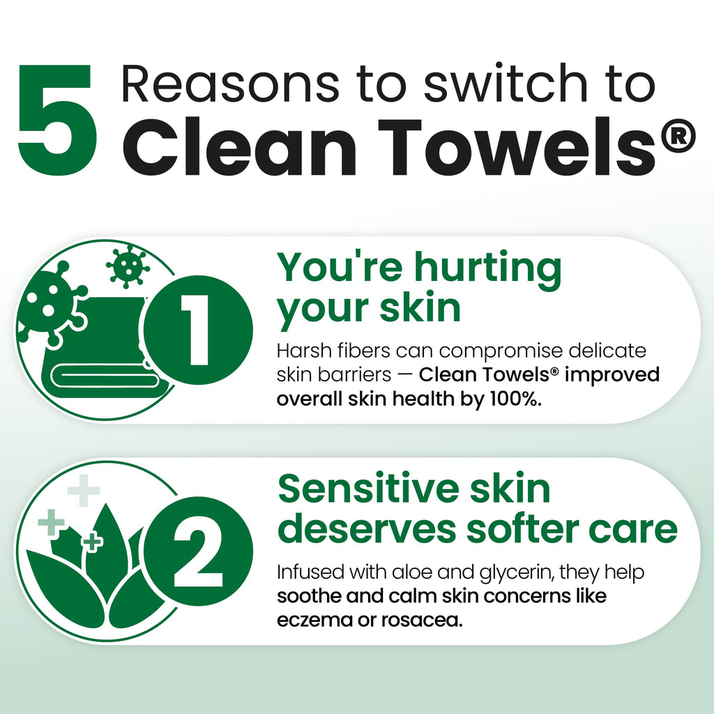 Reduces Fine Lines and Wrinkles in 6 weeks or Less, CLEAN SKIN CLUB Healthy Aging Clean Towels® XL, Disposable Face Towels, XL - 1 Pack (50 count)