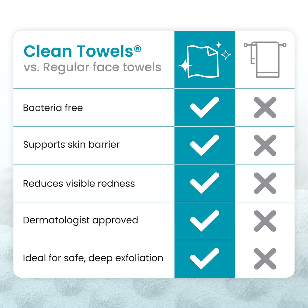 Reduces Fine Lines and Wrinkles in 6 weeks or Less, CLEAN SKIN CLUB Healthy Aging Clean Towels® XL, Disposable Face Towels, XL - 1 Pack (50 count)
