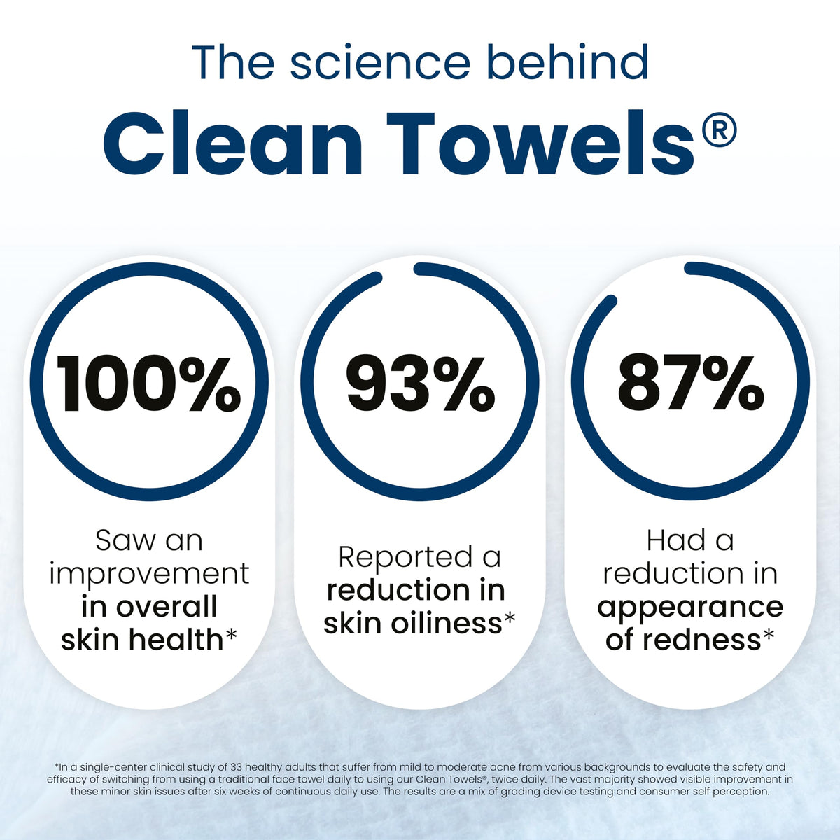 Reduces Fine Lines and Wrinkles in 6 weeks or Less, CLEAN SKIN CLUB Healthy Aging Clean Towels® XL, Disposable Face Towels, XL - 1 Pack (50 count)