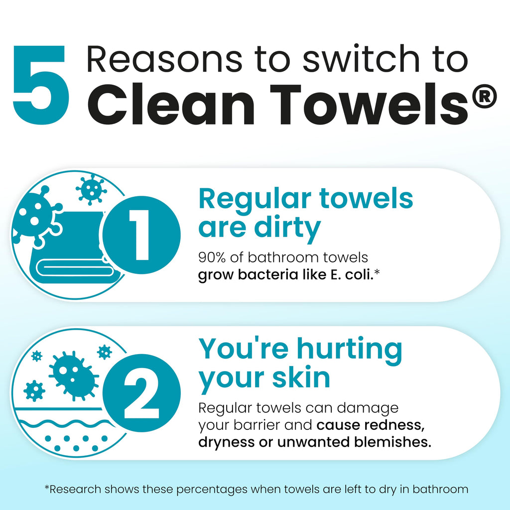 Reduces Fine Lines and Wrinkles in 6 weeks or Less, CLEAN SKIN CLUB Healthy Aging Clean Towels® XL, Disposable Face Towels, XL - 1 Pack (50 count)