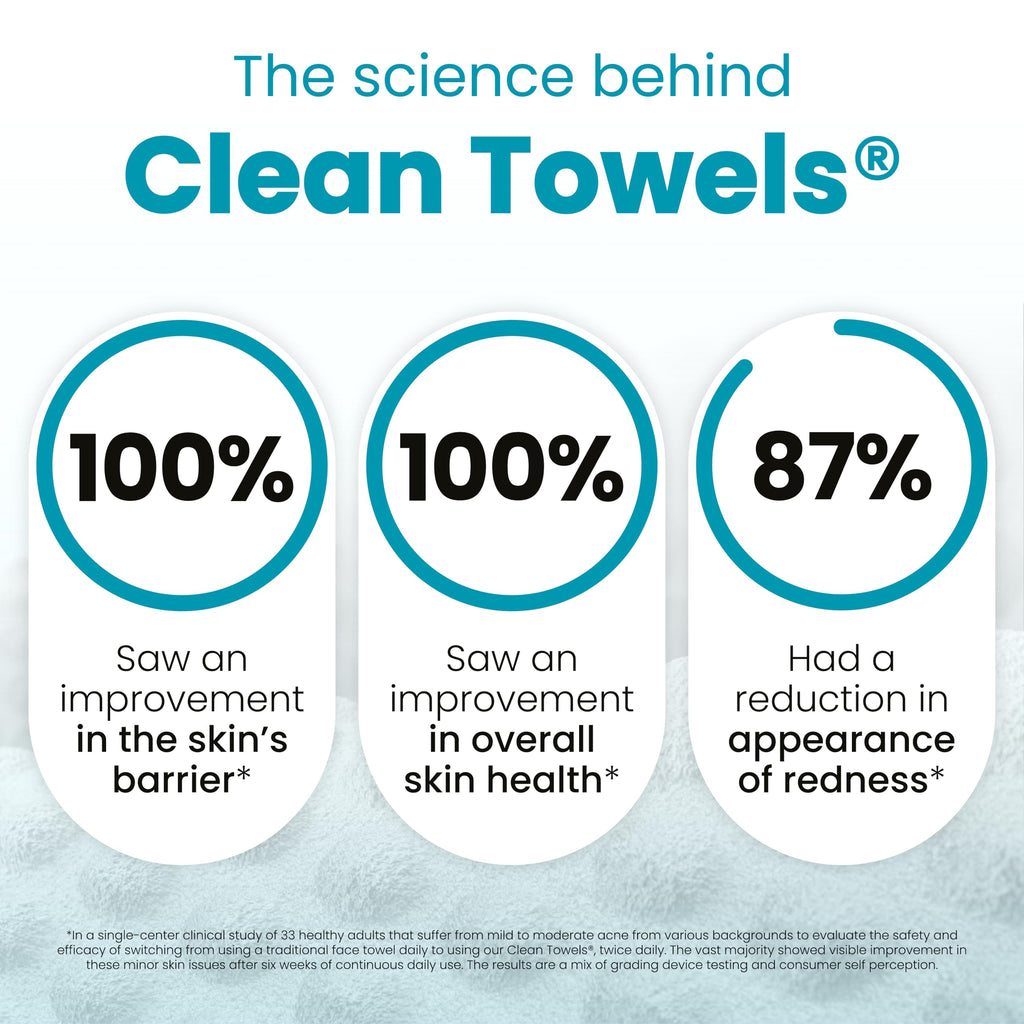 Reduces Fine Lines and Wrinkles in 6 weeks or Less, CLEAN SKIN CLUB Healthy Aging Clean Towels® XL, Disposable Face Towels, XL - 1 Pack (50 count)